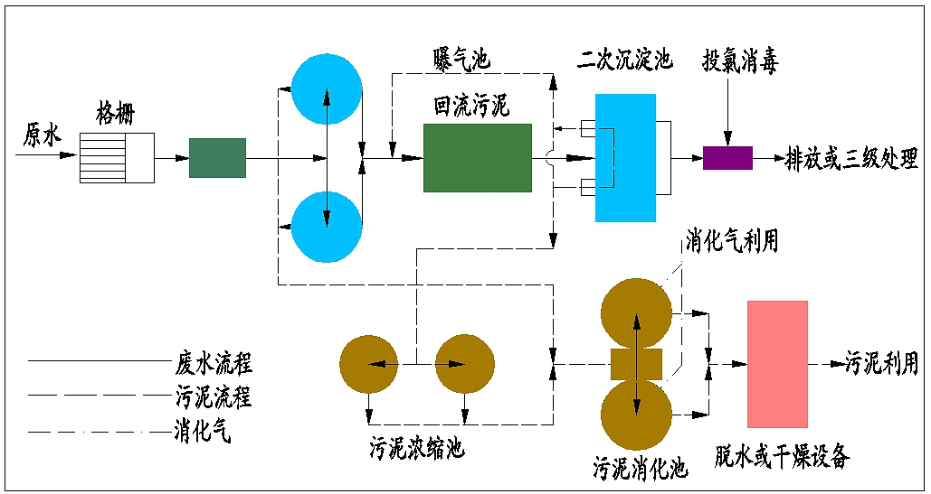 污水處理設(shè)備