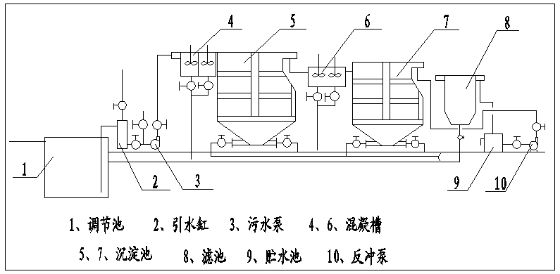 污水處理設(shè)備